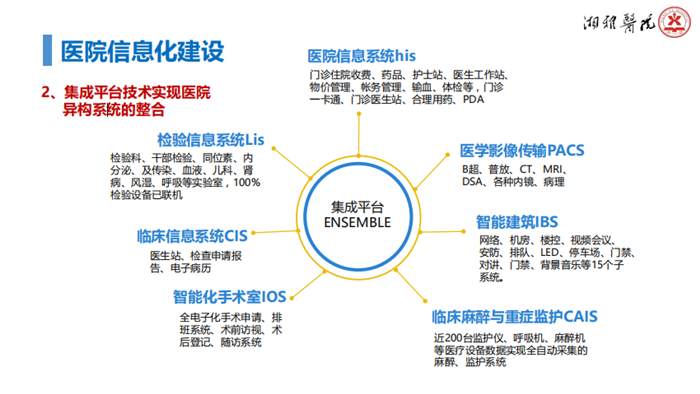 湘雅医院孙虹:用信息化推动医院运营管理