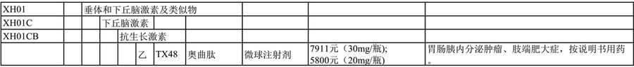 国家医保局正式发文件!17种抗癌药物纳入医疗保险支付范围内 国家医保局正式发文件!17种抗癌药物纳入医疗保险支付范围内
