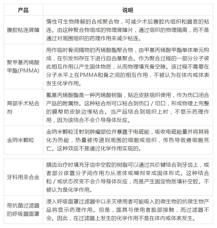 FDA公布最新版的“医疗器械,药品和其他产品分类指南” FDA公布最新版的“医疗器械,药品和其他产品分类指南”