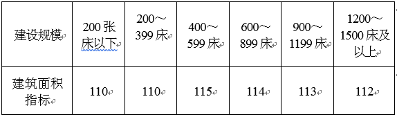 从国家卫生和健康委员会征集意见新标准看普通医院建设的“通用语言” 从国家卫生和健康委员会征集意见新标准看普通医院建设的“通用语言”