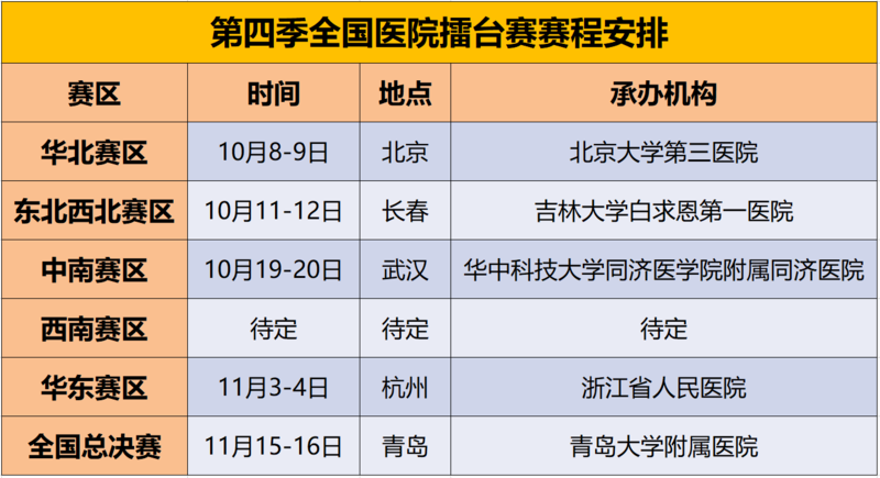 2018年全国医院竞赛中南部十大价值案例 2018年全国医院竞赛中南部十大价值案例